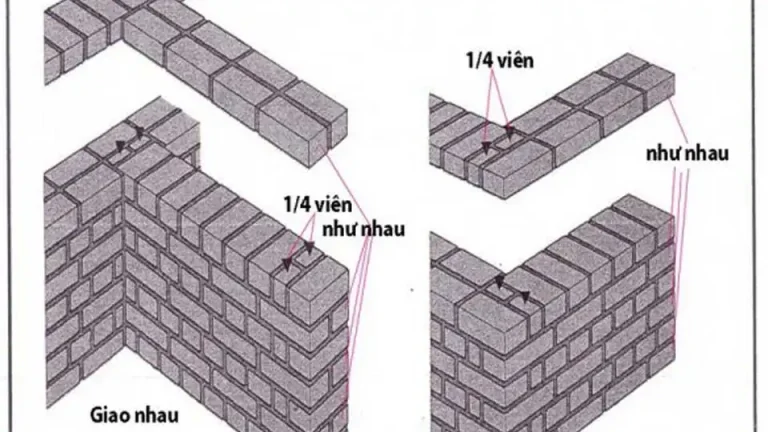 Hướng dẫn xây tường 20 chất lượng - Các bước và lưu ý quan trọng để xây dựng công trình vững chắc